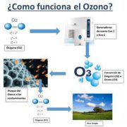 Detalle-ozono-evo1